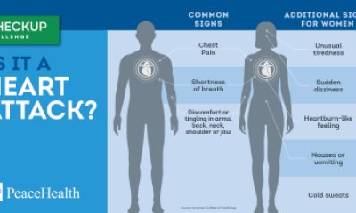 Infographic: Commons signs of a heart attack