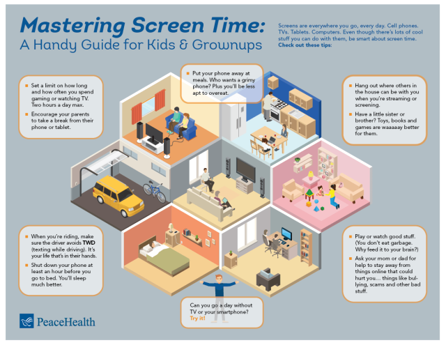 Infographic: Information about how to use screen time effectively with kids