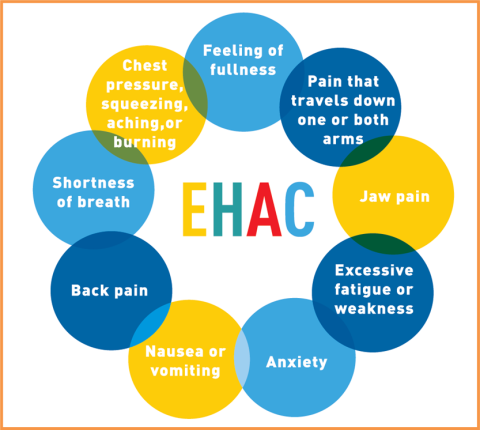 Early Heart Attack Care graphic